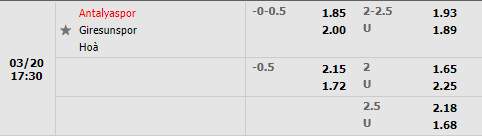 Antalyaspor vs Giresunspor