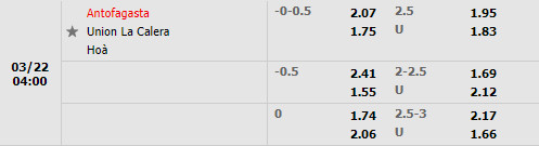 Antofagasta vs Union La Calera