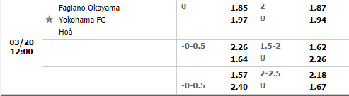 Nhận định soi kèo Fagiano Okayama vs Yokohama FC Hạng 2 Nhật 2022 hình ảnh Fagiano Okayama vs Yokohama FC