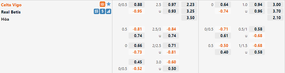 Tỷ lệ Celta Vigo vs Betis