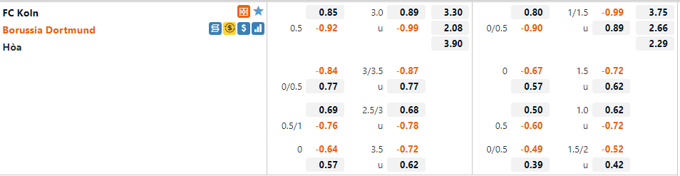 Cologne vs Dortmund Cologne vs Dortmund
