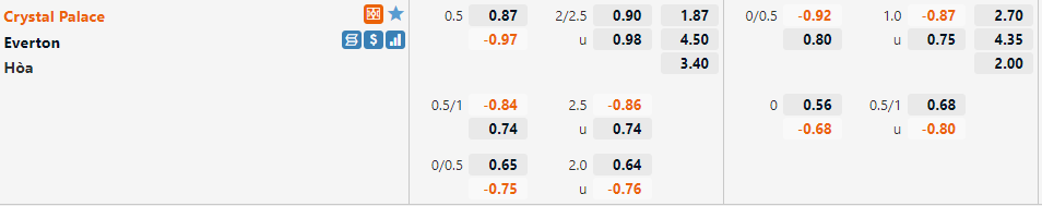 Crystal Palace vs Everton Crystal Palace vs Everton