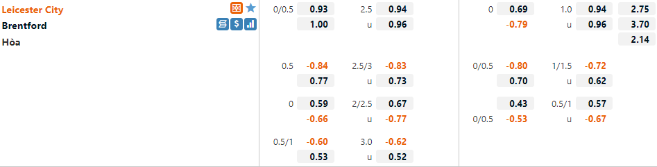 Tỷ lệ Leicester vs Brentford
