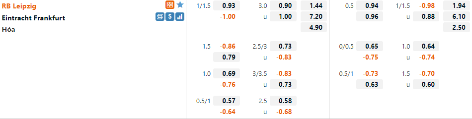 Tỷ lệ Leipzig vs Frankfurt