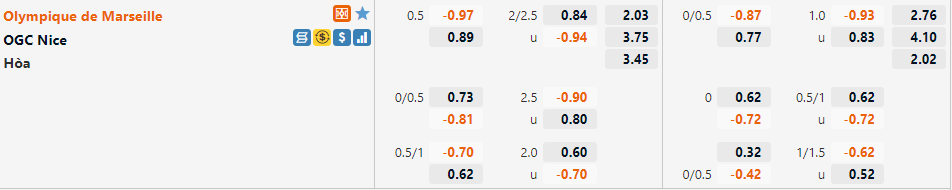 Tỷ lệ Marseille vs Nice