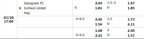 Seongnam vs Incheon Seongnam vs Incheon