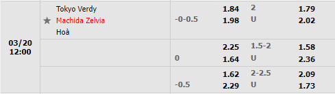 Tokyo Verdy vs Machida Zelvia Tokyo Verdy vs Machida Zelvia