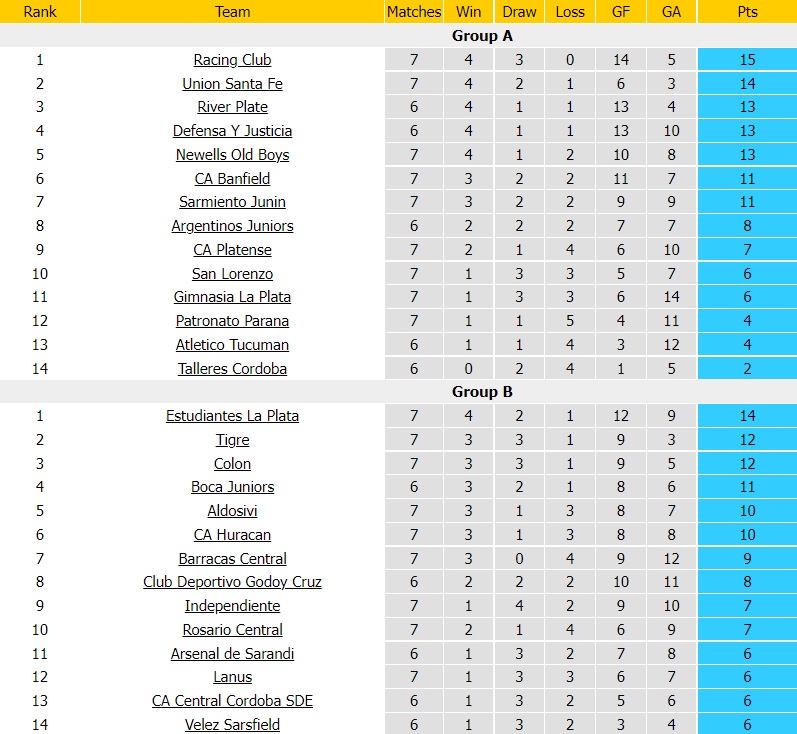 Defensa Justicia vs Arsenal Sarandi, Argentinos Juniors vs Velez Sarsfield