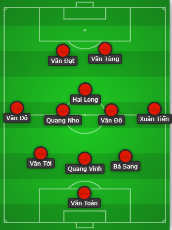 Đội hình dự kiến U23 Việt Nam tại Dubai Cup 2022