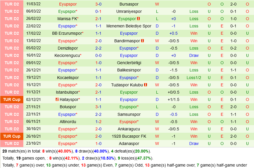 Adanaspor vs Eyupspor