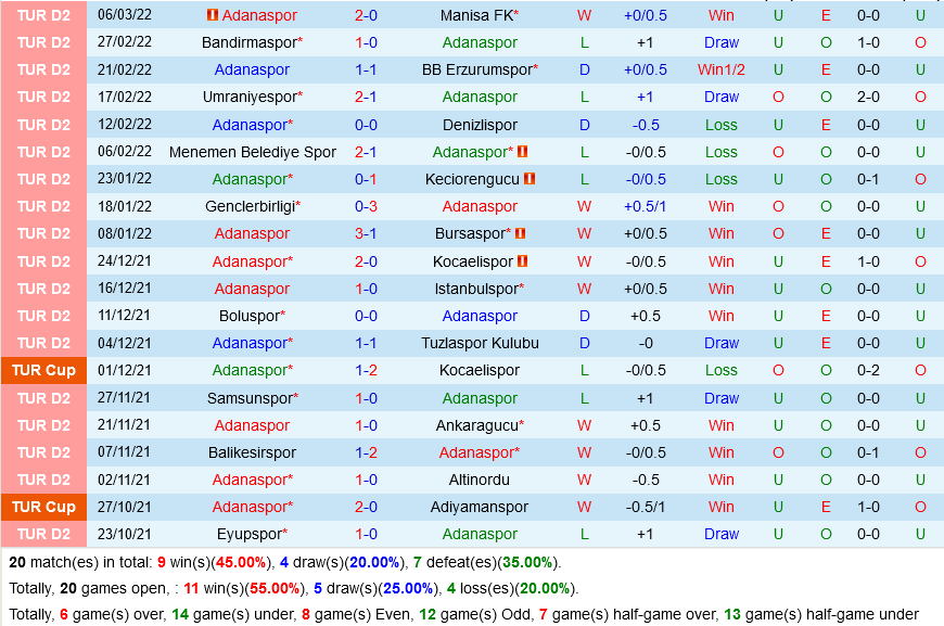 Adanaspor vs Eyupspor