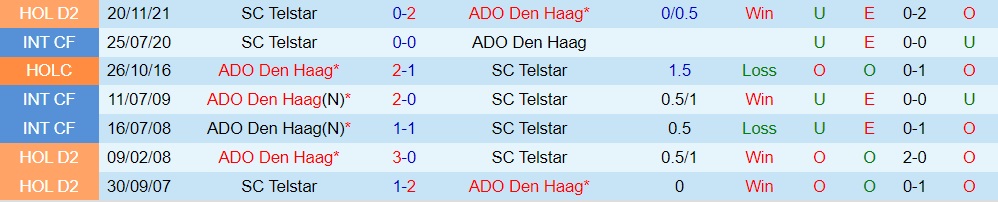 ADO Den Haag vs Telstar