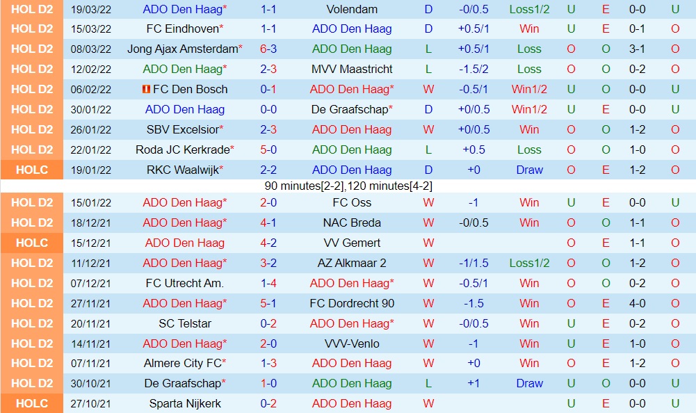 ADO Den Haag vs Telstar