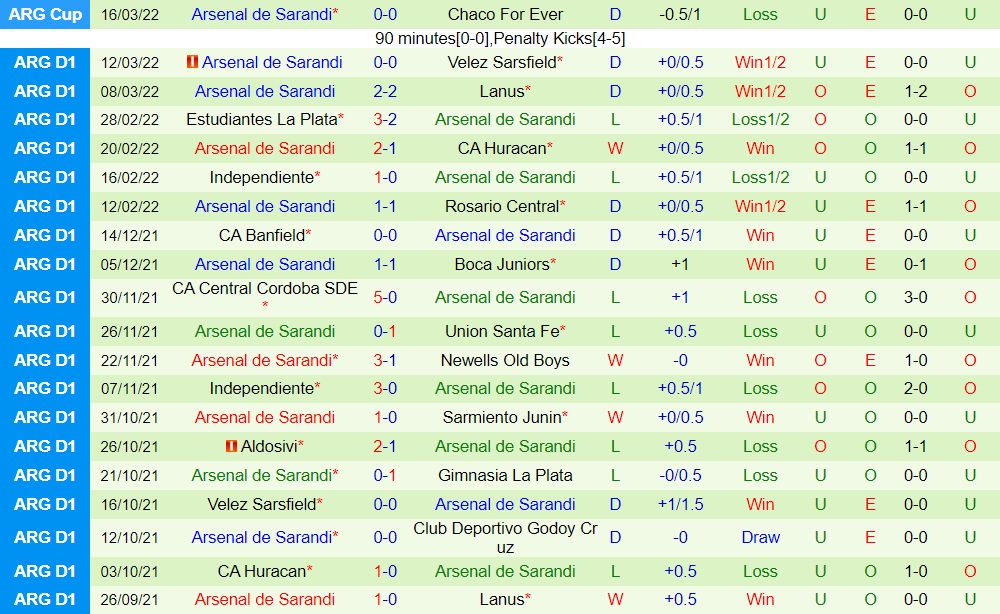 Defensa Justicia vs Arsenal Sarandi