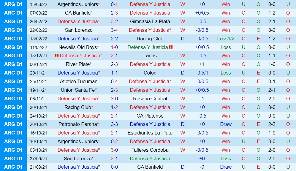 Defensa Justicia vs Arsenal Sarandi