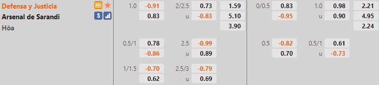 Defensa Justicia vs Arsenal Sarandi