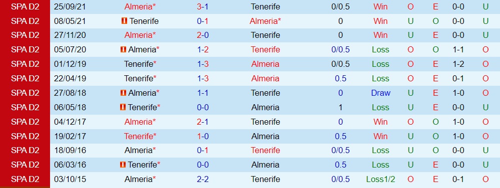 Tenerife vs Almeria