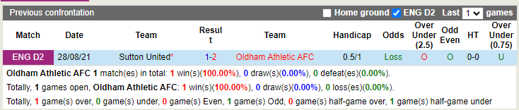 Oldham vs Sutton