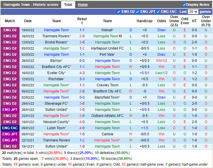 Harrogate vs Leyton Orient