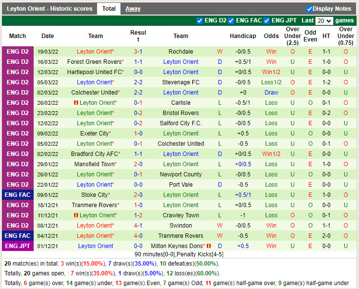 Harrogate vs Leyton Orient
