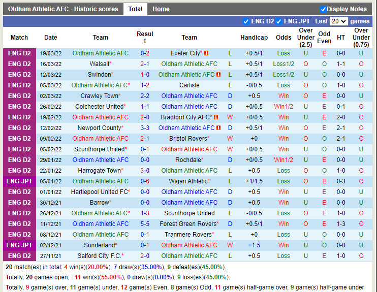 Oldham vs Sutton