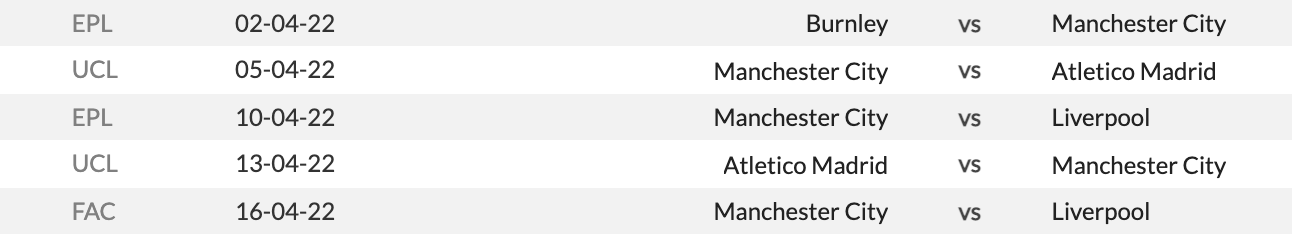 Lịch Man City nửa đầu tháng 4 Lịch Man City nửa đầu tháng 4