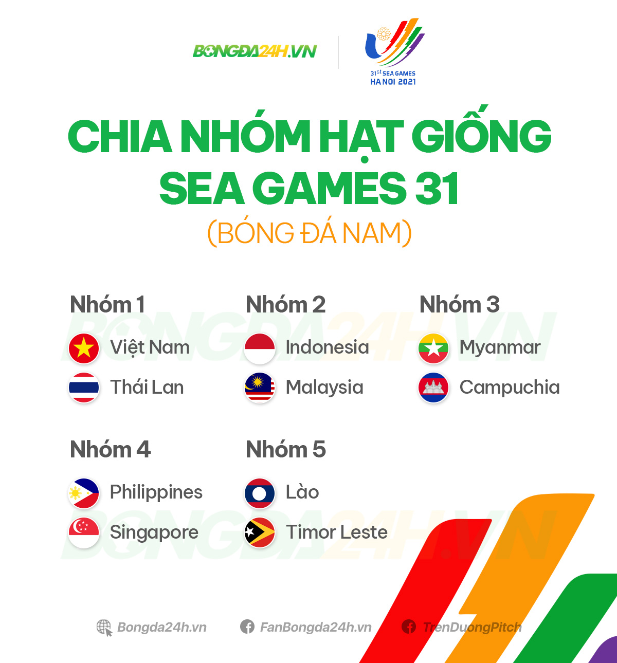U23 Việt Nam nằm khác bảng Thái Lan ở SEA Games 31 U23 Việt Nam nằm khác bảng Thái Lan ở SEA Games 31