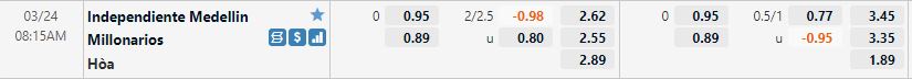 Independiente Medellin vs Millonarios