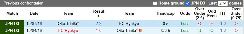 Oita Trinita vs Ryukyu