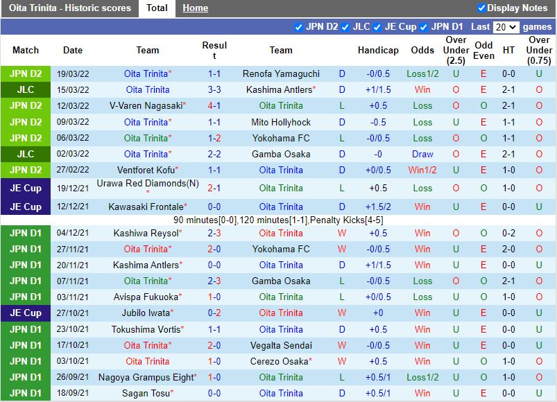 Oita Trinita vs Ryukyu
