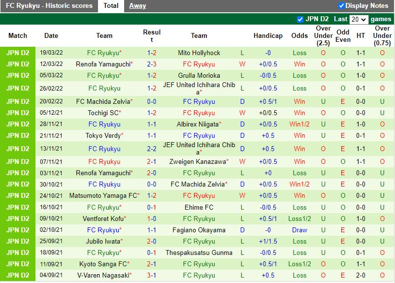 Oita Trinita vs Ryukyu
