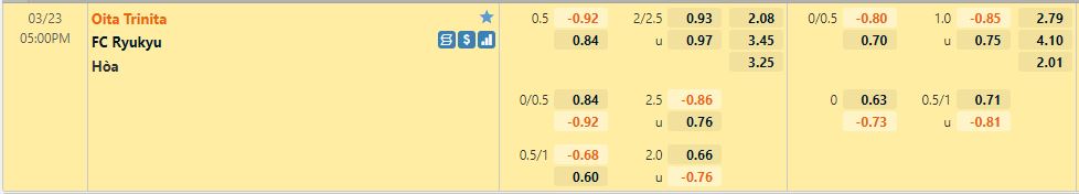 Oita Trinita vs Ryukyu