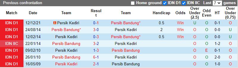 Persib Bandung vs Persik Kediri