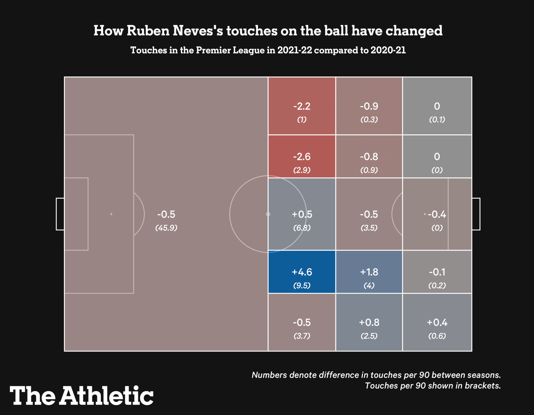 Ruben Neves: Người nghệ sĩ kiêm chiến binh nơi tuyến giữa của Bầy Sói