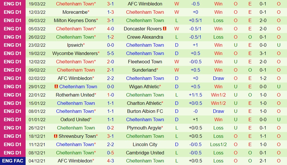 Plymouth vs Cheltenham