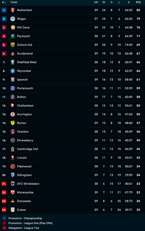 Plymouth vs Cheltenham