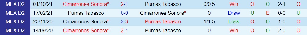 Pumas Tabasco vs Cimarrones