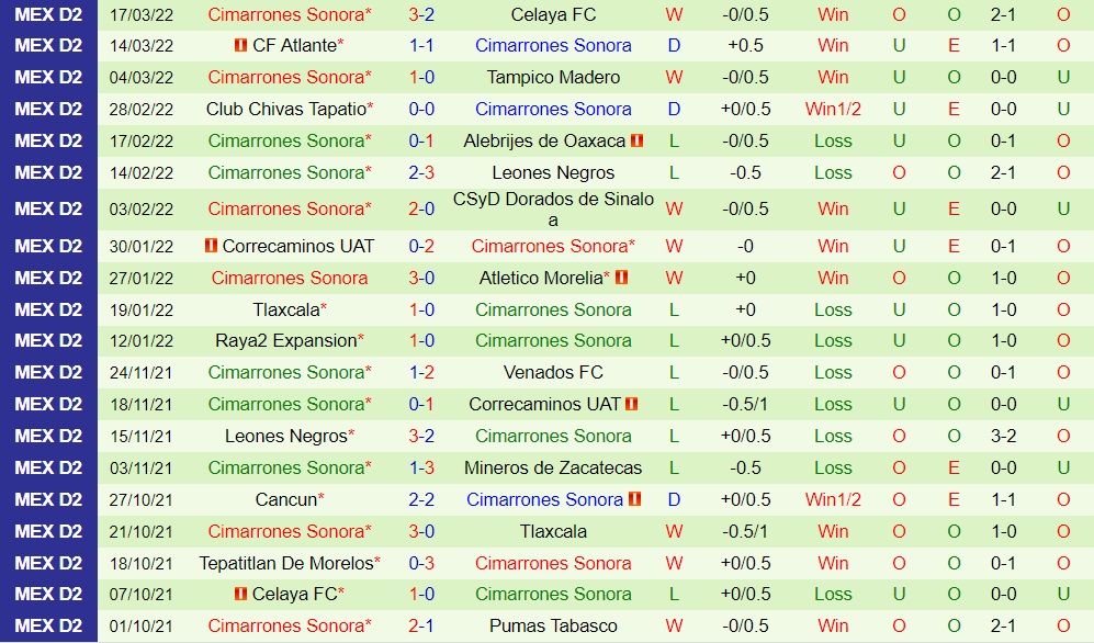 Pumas Tabasco vs Cimarrones