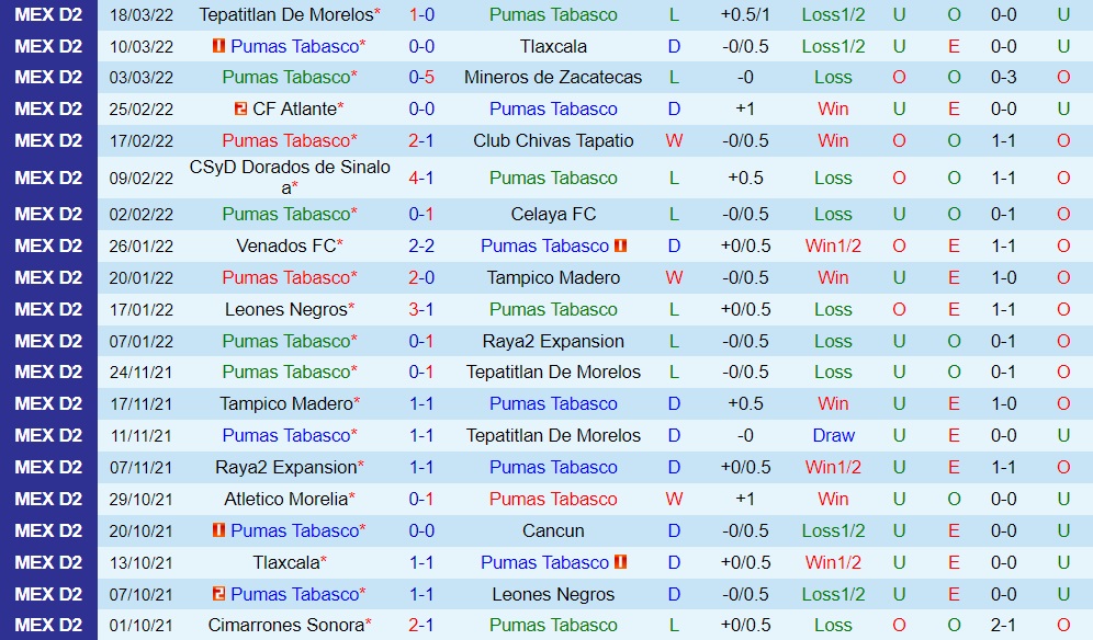 Pumas Tabasco vs Cimarrones