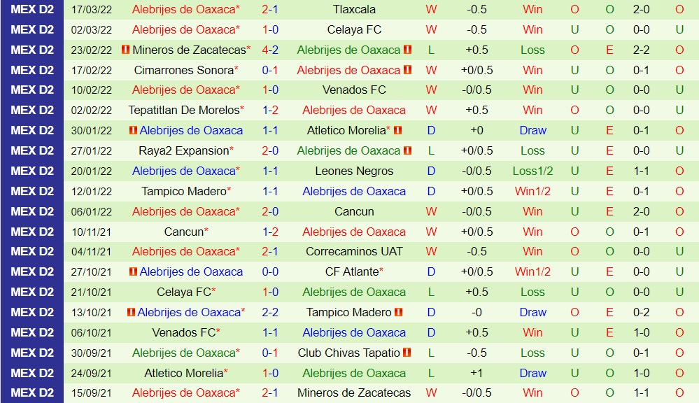 Nhận định Tapatio vs Alebrijes Oaxaca 6h00 ngày 233 (Hạng 2 Mexico 202122) hình ảnh gốc 2