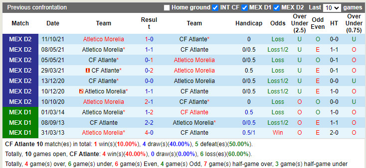 Atlante vs Atlético Morelia