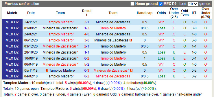 Jaibos Tampico vs Zacatecas