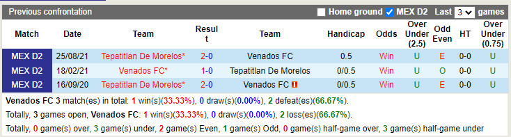 Venados vs Tepatitlan