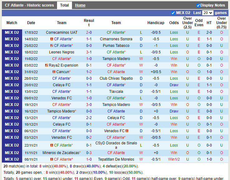 Atlante vs Atlético Morelia