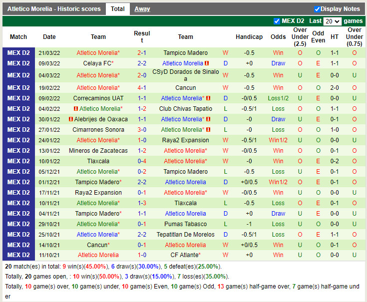 Atlante vs Atlético Morelia