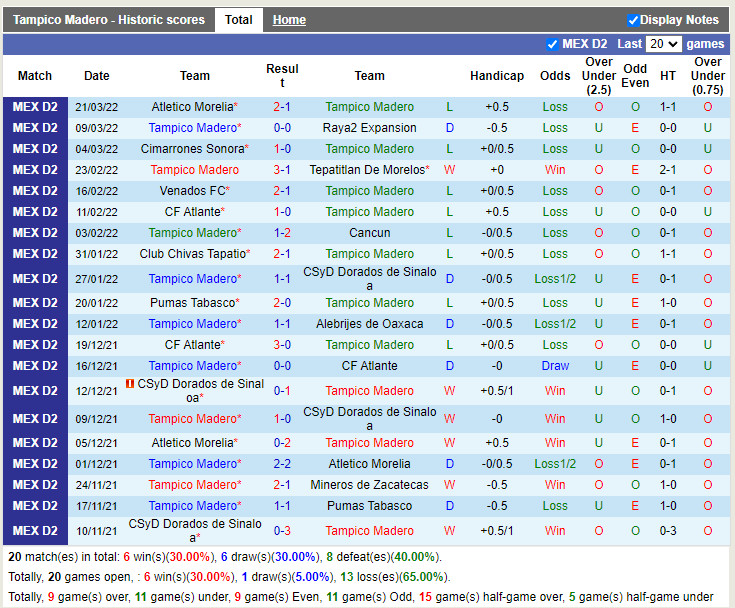 Jaibos Tampico vs Zacatecas