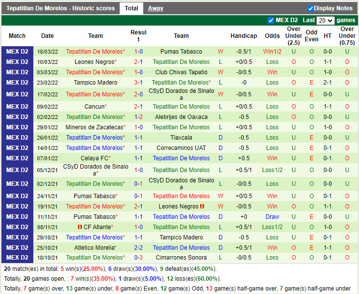 Venados vs Tepatitlan