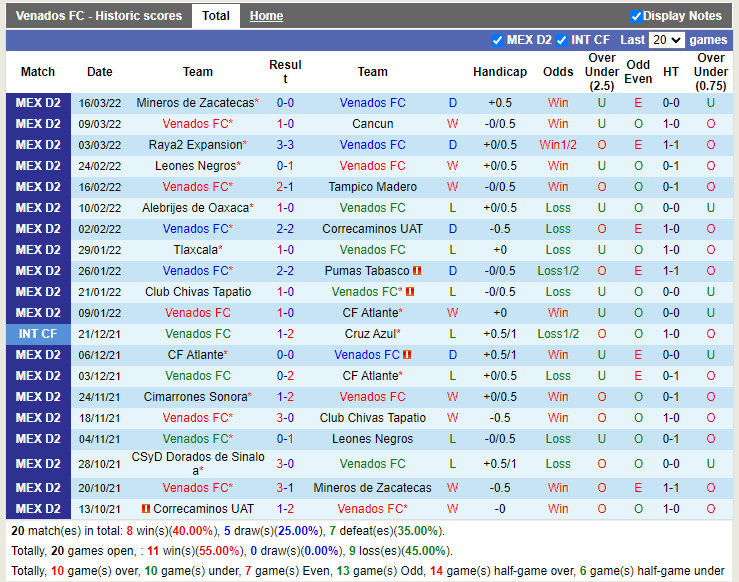 Venados vs Tepatitlan