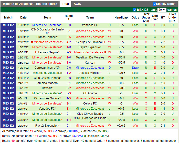 Jaibos Tampico vs Zacatecas