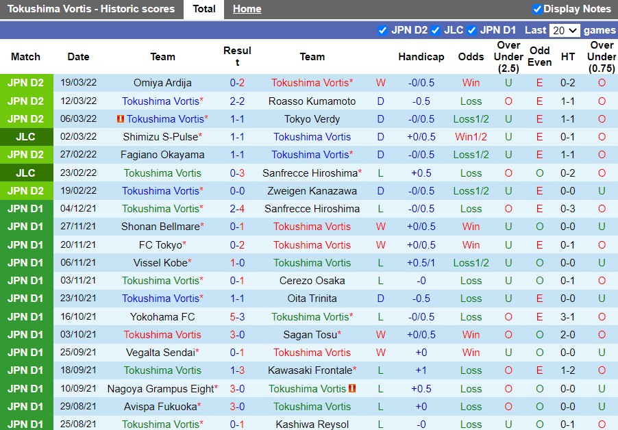 Tokushima Vortis vs Blaublitz Akita